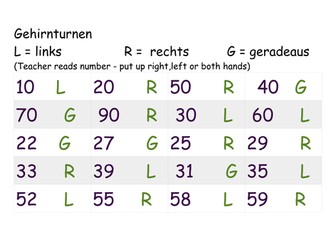 Braintraining Directions