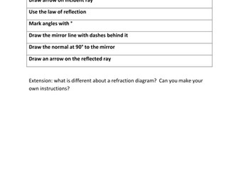 Drawing ray diagrams card sort