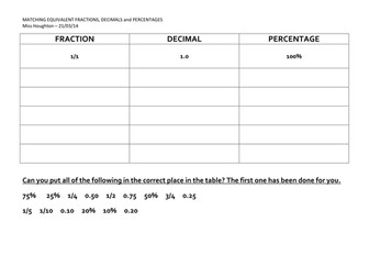 Equivalent Fractions, Decimals & Percentages Match