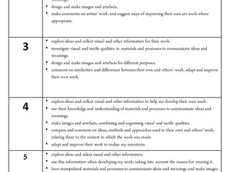 Level progression for art and DT