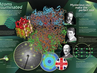 A century of crystallography
