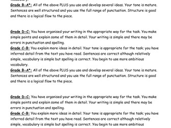 IGCSE Directed Writing Revision Material