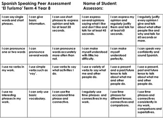 Peer Assessment Speaking Grids