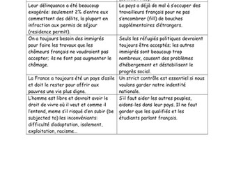 L'immigration - pour ou contre?