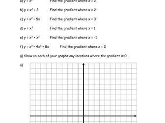 Gradients on a curved graph