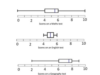 Interpreting Box Plots