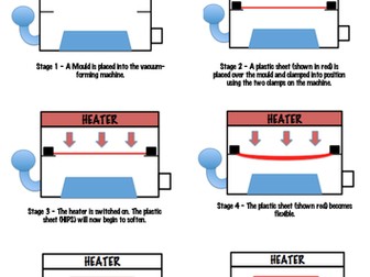 Vacuum Forming Tasks