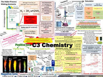C3 AQA Chemistry Revision Posters (new spec)