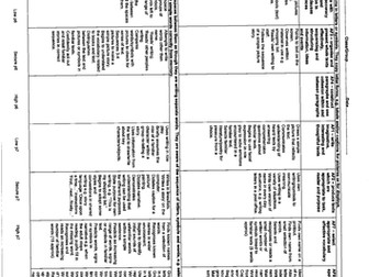 Assessment Grids for assessing writing from P6 thr