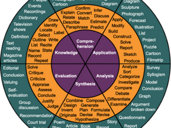 Bloom's Taxonomy