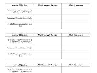 AQA Titration Calculations