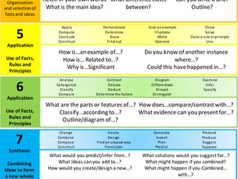 Question aid based on blooms