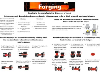 poster on forging metal in industry