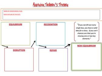 Narrative Theory resources - Todorov and Propp