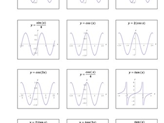 Trigonometry Game: Guess Who Curves