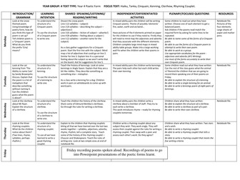 Poetry Exploring Form Y4 Year Four Unit 2B.