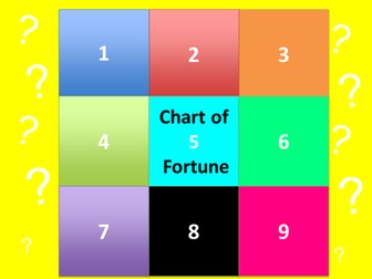 GCSE Plenary Activity