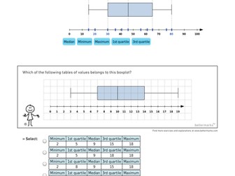 Quartiles and Boxplots