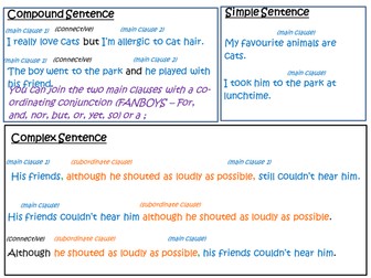 Complex and Compound Sentence Crib Sheet