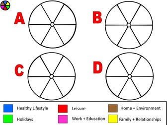 Trivial Pursuit - GCSE German Revision
