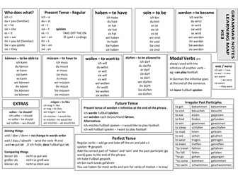 KS3 Grammar Learning Mat