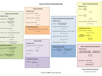 Edexcel IGCSE Physics Equations / Formulae A3