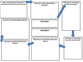 An Inspector Calls - character analysis map