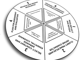 Planning and Developing the Curriculum Part 1