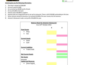 Balance sheet for restaurant