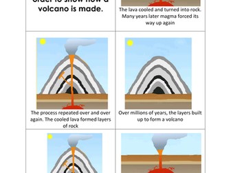 Volcano formation