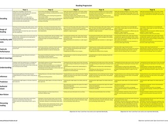 Progression for English and Maths (new curriculum)