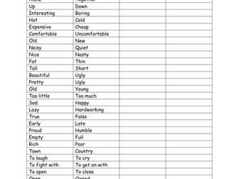 Revision on the Environment in Spanish