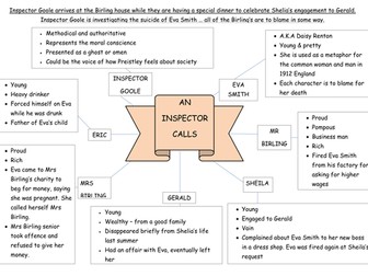 AQA Literature Revison Poster/Mats