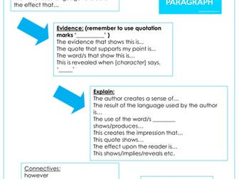 PEE paragraph writing frame/help sheet