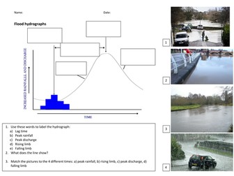 Flood hydrographs worksheet