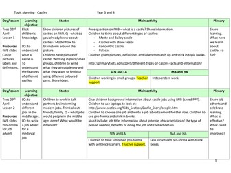 Castles and Medieval Times - 5 week lesson plan