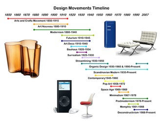 Design Movements Timeline