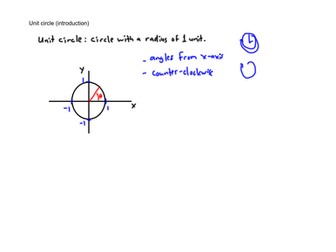 Trigonometry - Unit circle (intro)