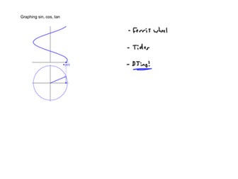 Trigonometry - Graphing sin, cos, tan (1/4)