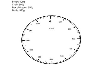 Measuring weight on scales