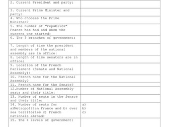 French Politics Booklet + Cheat Sheet