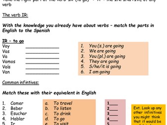Basic formation of future worksheet