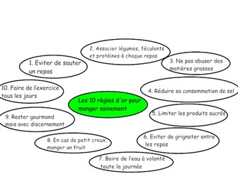 Les dix règles d'or pour manger sainement