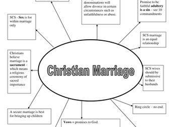 Christian Marriage / Wedding
