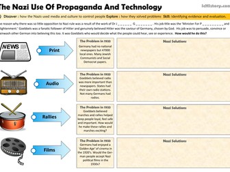 Nazi Propaganda Methods