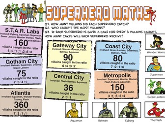 Superhero Ratio - Sharing