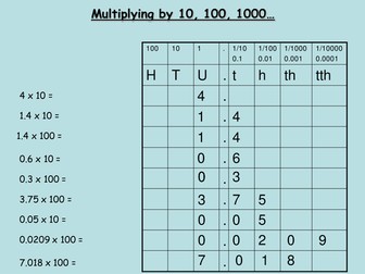 Multiplying by powers of 10