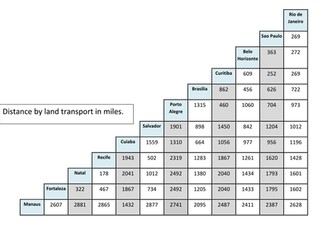 Football World Cup Stadium Tour 2014