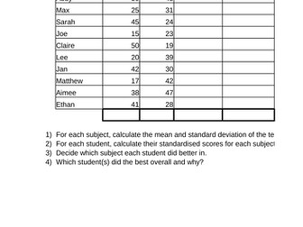 Standardised Scores Worksheet