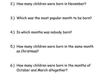 Data Handling Questions for Birthday Bar Chart